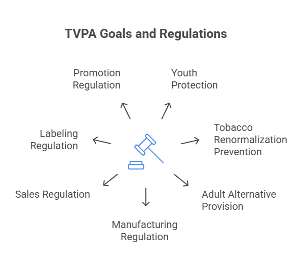 Vaping Laws in Canada 2 TVPA Goals and Regulations