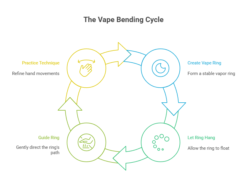 How to Do Vape Tricks 7 The Vape Bending Cycle