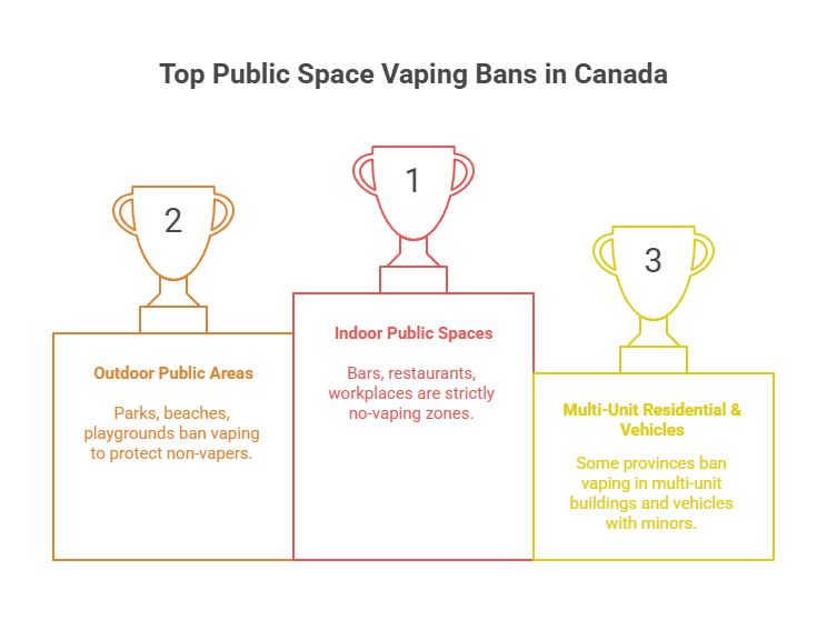 Vaping Laws in Canada 4 Top Public Space Vaping Bans in Canada