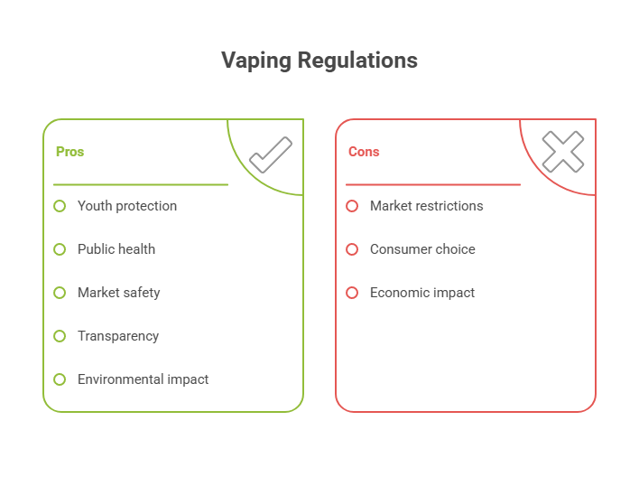 Vaping Laws in Canada 6 Vaping Regulations