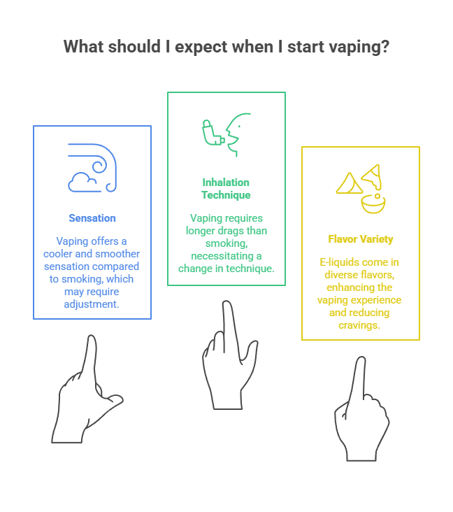 What Happens When You Quit Smoking and Start Vaping? 4 What should I expect when I start vaping