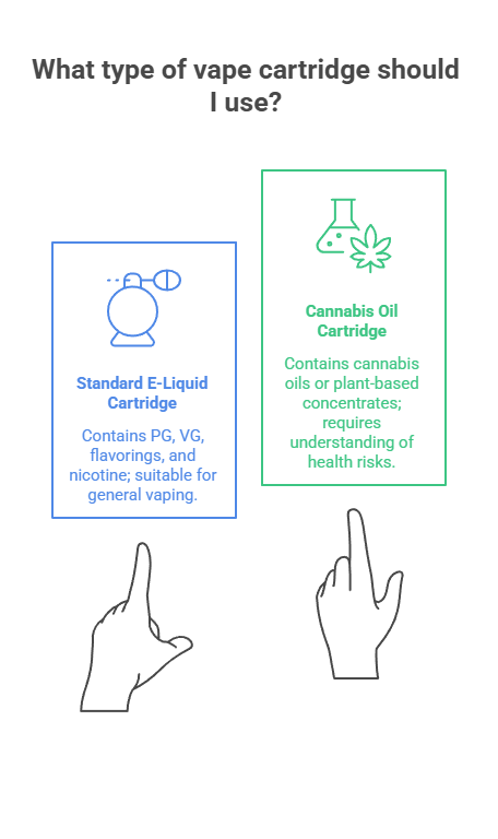 What Is in a Vape Exactly? 3 What type of vape cartridge should I use