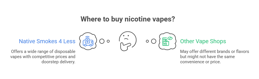 Where to Buy Vapes Online in Canada? 2 Where to buy nicotine vapes