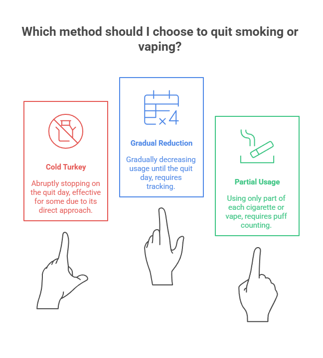 Quitting Vaping Statistics That Will Surprise You 4 Which method should I choose to quit smoking or vaping