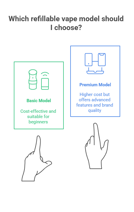How Much Is a Vape? 5 Which refillable vape model should I choose