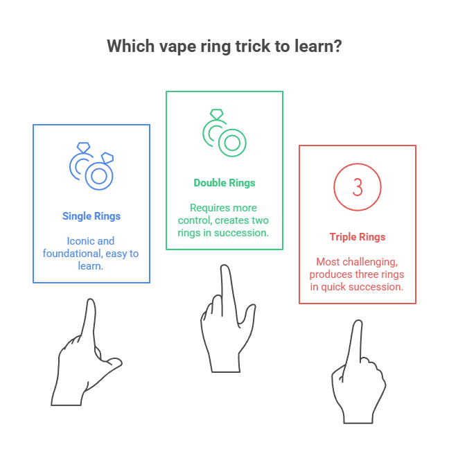 How to Do Vape Tricks 3 Which vape ring trick to learn