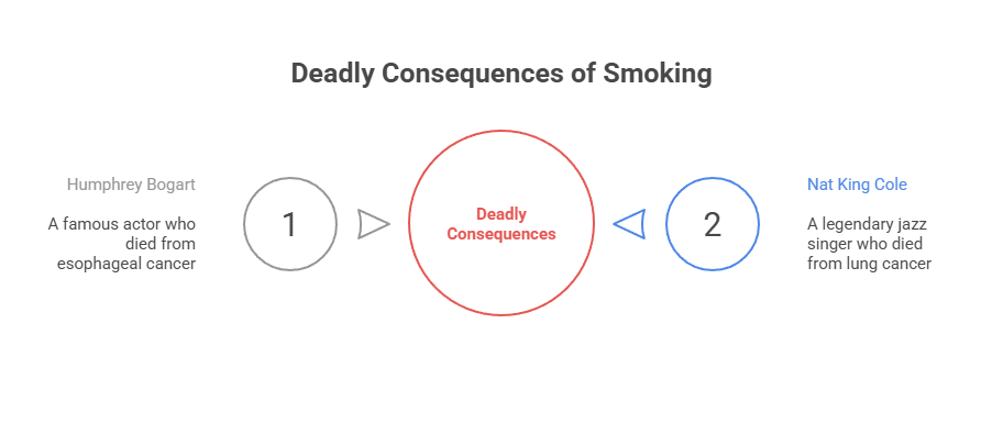 Celebrities Who Smoke Cigarettes 47 Deadly Consequences of Smoking