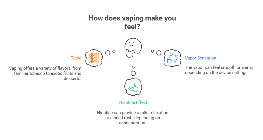 What Does Vaping Feel Like? 2 How does vaping make you feel