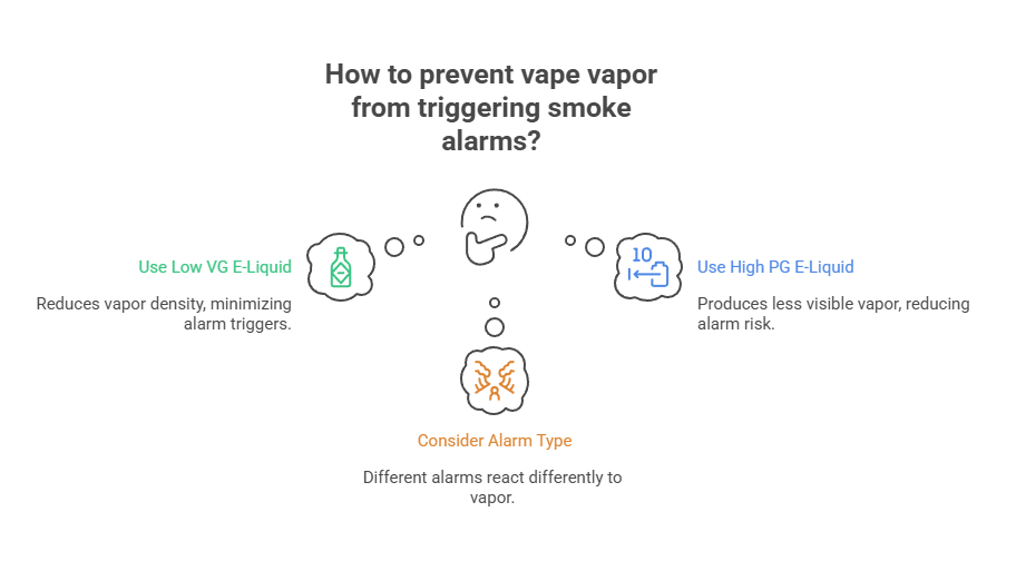 Can Smoke Detectors Detect Vapes? 3 How to prevent vape vapor from triggering smoke alarms