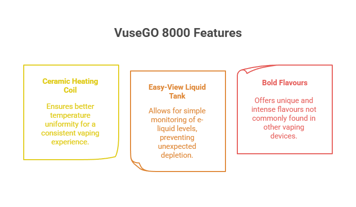 VuseGO 8000 Edition Disposable Vape 9 VuseGO 8000 Features