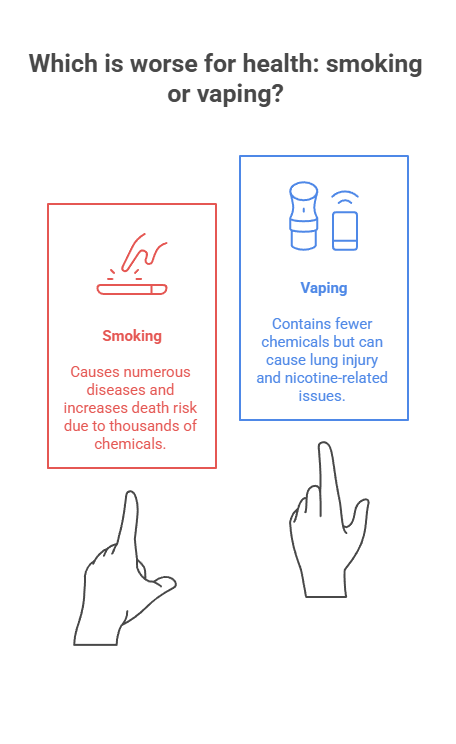 Vapes VS Cigarettes 2 Which is worse for health smoking or vaping