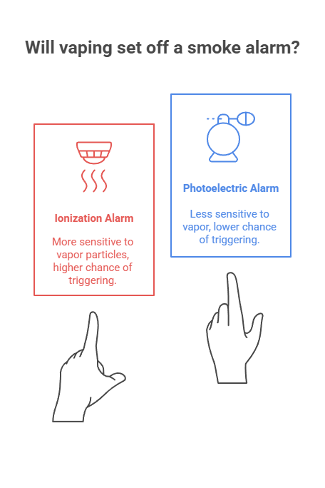 Can Smoke Detectors Detect Vapes? 2 Will vaping set off a smoke alarm