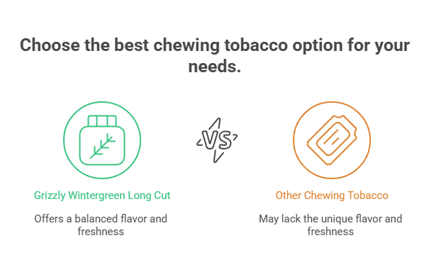 Grizzly Wintergreen Long Cut 3 Choose the best chewing tobacco option for your needs.