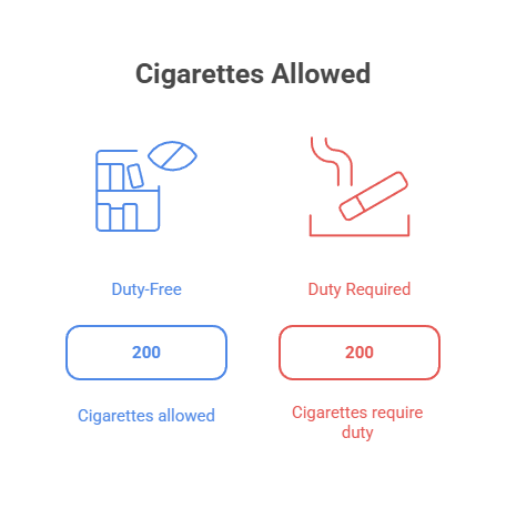 How Many Cigarettes Can I Bring to Canada? 4 Cigarettes Allowed