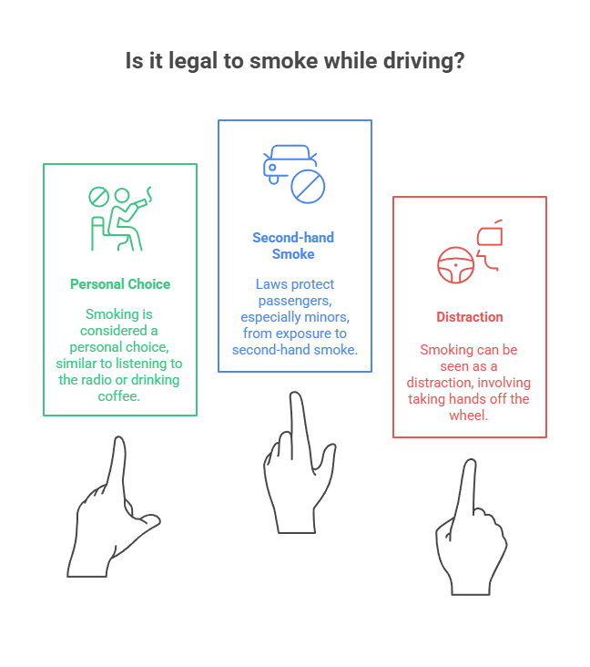 Can You Smoke Cigarettes and Drive in Canada? 2 Is it legal to smoke while driving