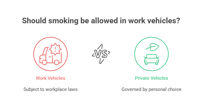 Can You Smoke Cigarettes and Drive in Canada? 3 Should smoking be allowed in work vehicles