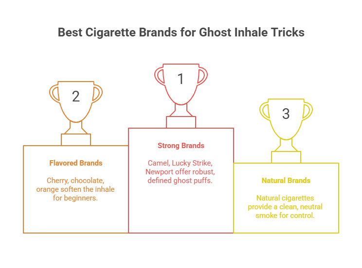 How to Inhale Cigarettes Properly 3 Best Cigarette Brands for Ghost Inhale Tricks