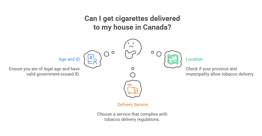 Can You Get Cigarettes Delivered? 2 Can I get cigarettes delivered to my house in Canada