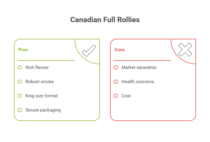 Canadian Full Rollies (Bag of 200) 2 Canadian Full Rollies