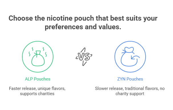 Tucker Carlson’s Nicotine Pouches: The Next Big Thing? 3 Choose the nicotine pouch that best suits your preferences and values.