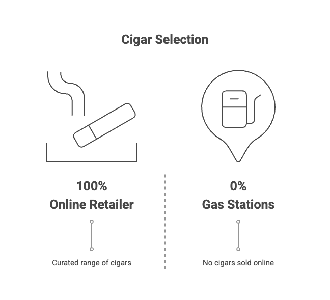 Do Gas Stations Sell Cigars? 4 Cigar Selection