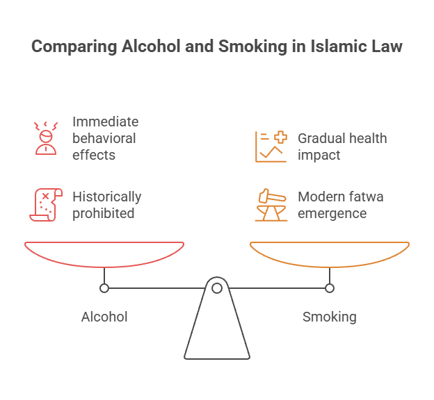 Is Smoking Haram? 4 Comparing Alcohol and Smoking in Islamic Law