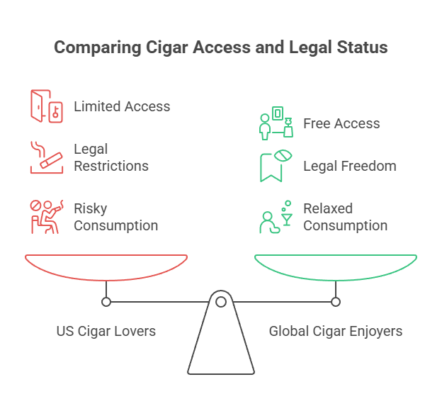 Why Are Cuban Cigars Illegal? 3 Comparing Cigar Access and Legal Status