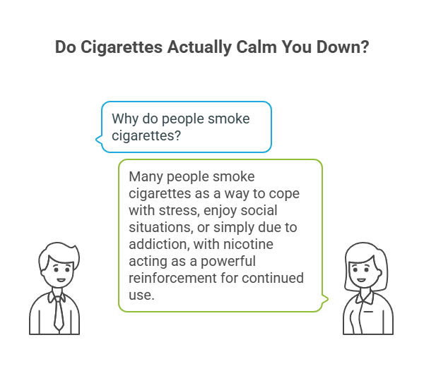 Do Cigarettes Calm You Down? 2 Do Cigarettes Actually Calm You Down