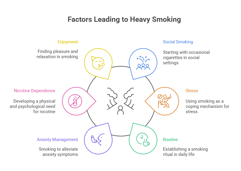 How Many Cigarettes a Day Is Heavy Smoking? 4 Factors Leading to Heavy Smoking