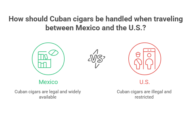 Why Are Cuban Cigars Illegal? 4 How should Cuban cigars be handled when traveling between Mexico and the U.S.