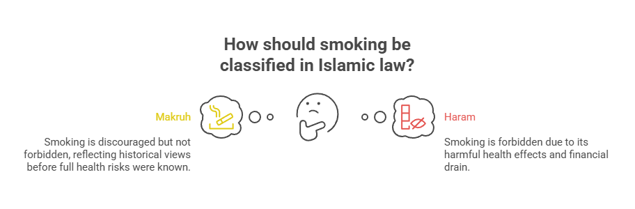 Is Smoking Haram? 3 How should smoking be classified in Islamic law