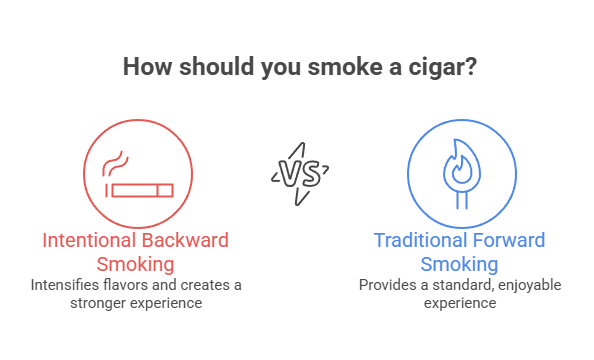 Why Do People Smoke Cigars? 4 How should you smoke a cigar