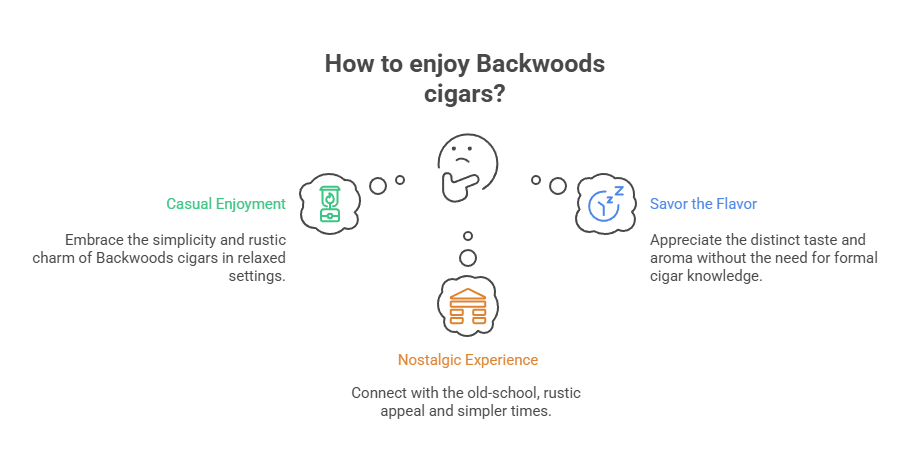 How to Smoke Cigars 4 How to enjoy Backwoods cigars
