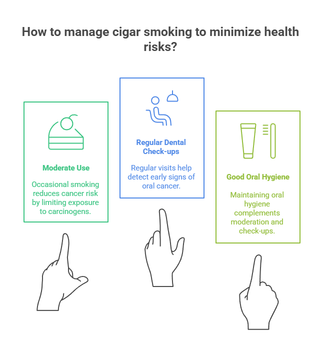 Do Cigars Cause Cancer? 3 How to manage cigar smoking to minimize health risks