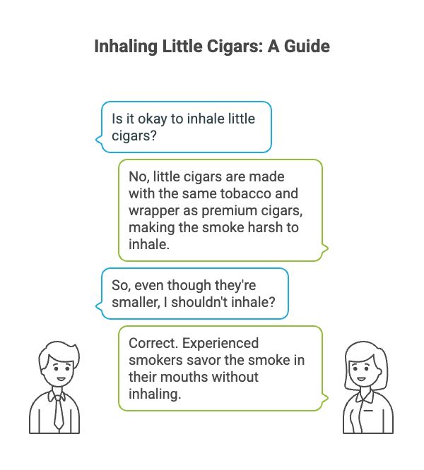 Do You Inhale Cigars? 2 Inhaling Little Cigars A Guide