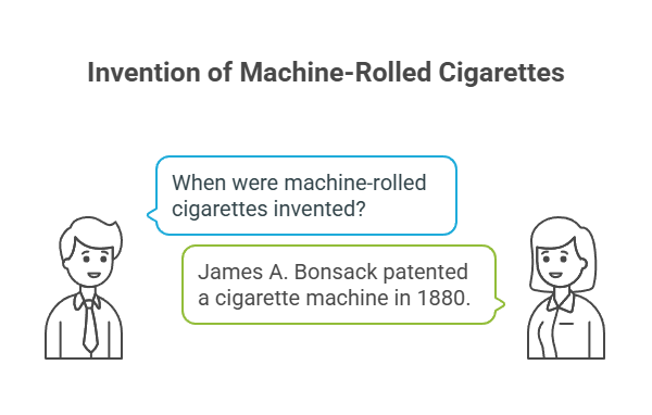 When Were Cigarettes Invented? 46 Invention of Machine-Rolled Cigarettes