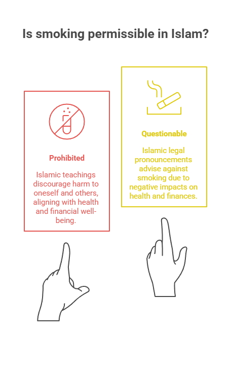 Is Smoking Haram? 2 Is smoking permissible in Islam