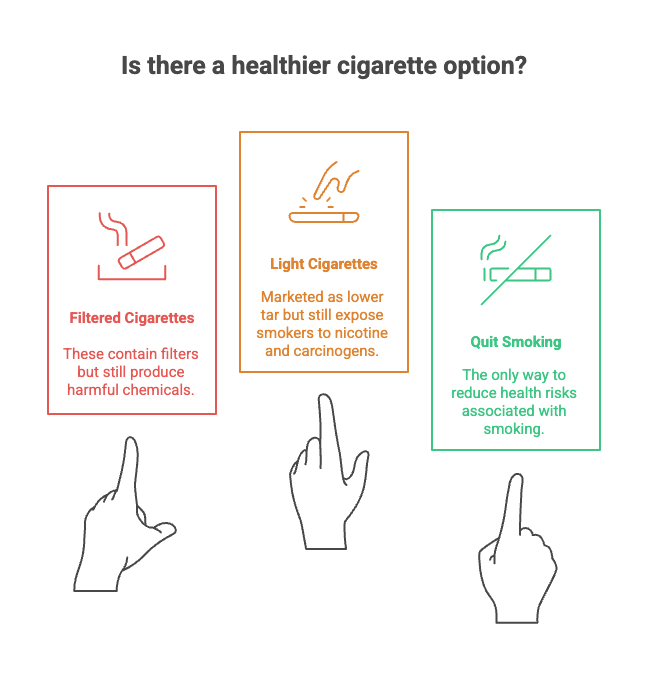 Healthy Cigarettes Alternatives: What Can I Smoke Instead of Cigarettes 2 Is there a healthier cigarette option?