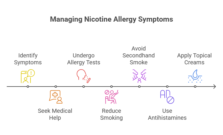 How to Stop Feeling Sick After Smoking Cigarettes 46 Managing Nicotine Allergy Symptoms