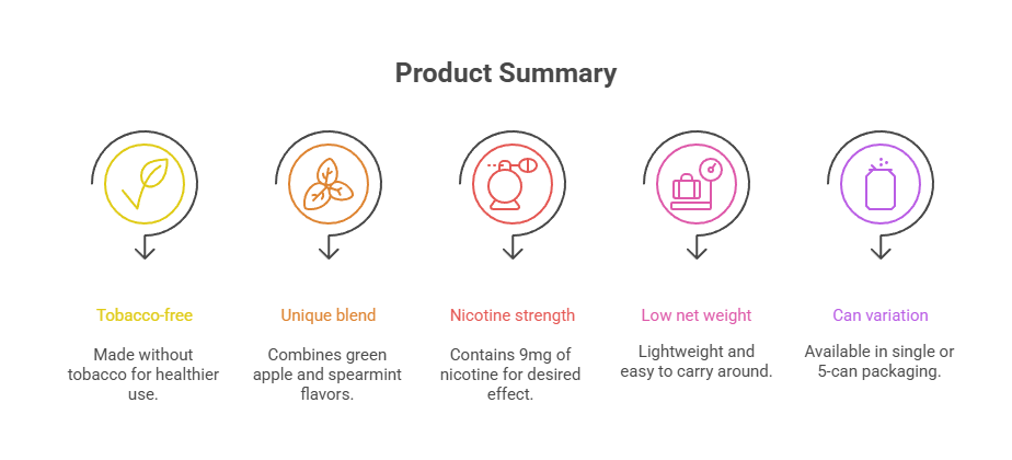 Product Summary