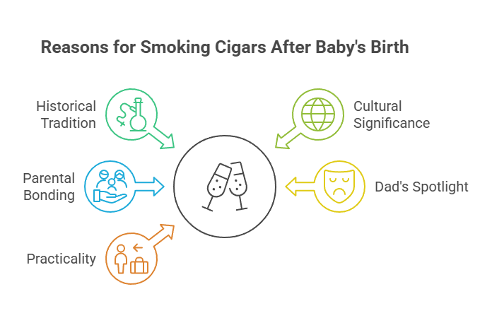 Why Do People Smoke Cigars? 5 Reasons for Smoking Cigars After Baby's Birth