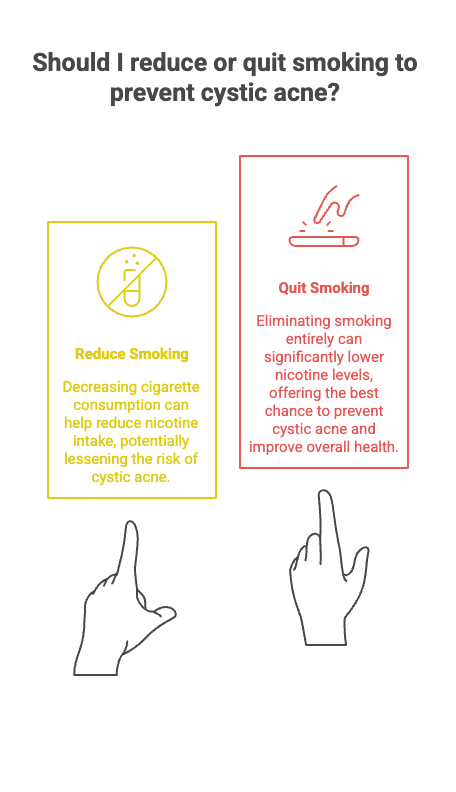 Does Smoking Cause Acne? 4 Should I reduce or quit smoking to prevent cystic acne?