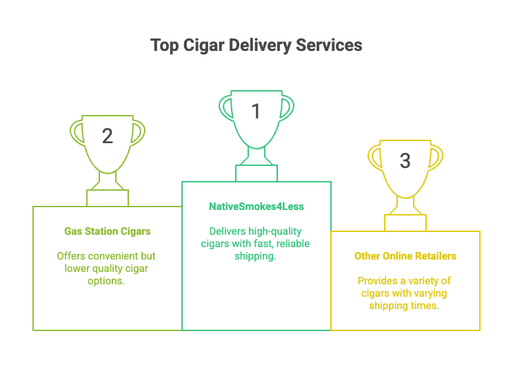 Do Gas Stations Sell Cigars? 5 Top Cigar Delivery Services