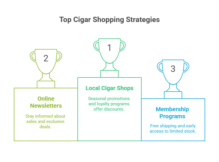Where to Buy Cigars 5 Top Cigar Shopping Strategies
