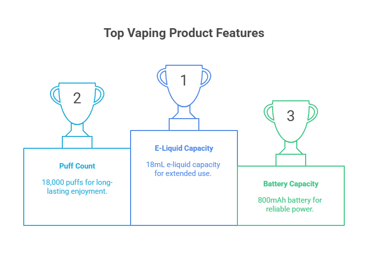 Lost Vape Movement LV 18K 5% 28 Top Vaping Product Features