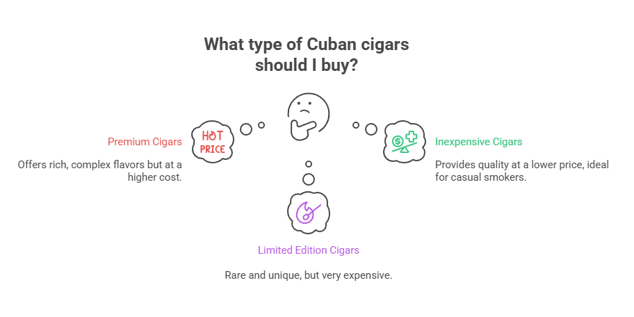 How Much Do Cigars Cost on Average? 5 What type of Cuban cigars should I buy