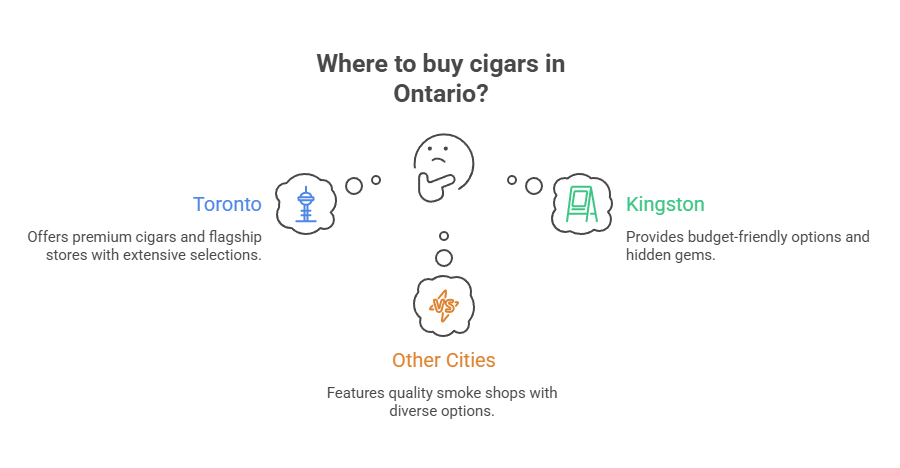Where to Buy Cigars 3 Where to buy cigars in Ontario