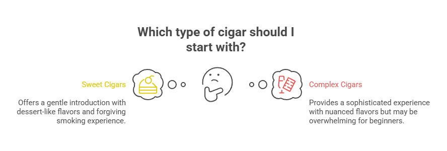 Best Cigars for Beginners 4 Which type of cigar should I start with