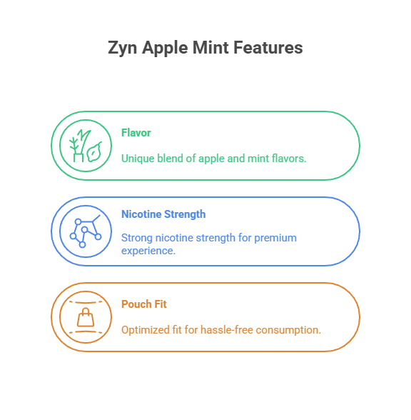 Zyn Apple Mint Features