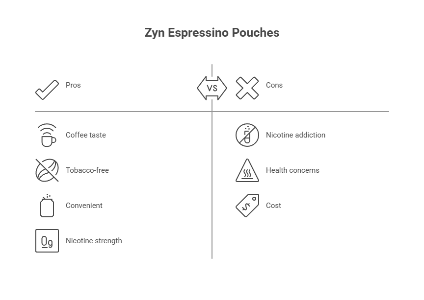 Zyn Espressino Nicotine Pouches 6mg 2 Zyn Espressino Pouches